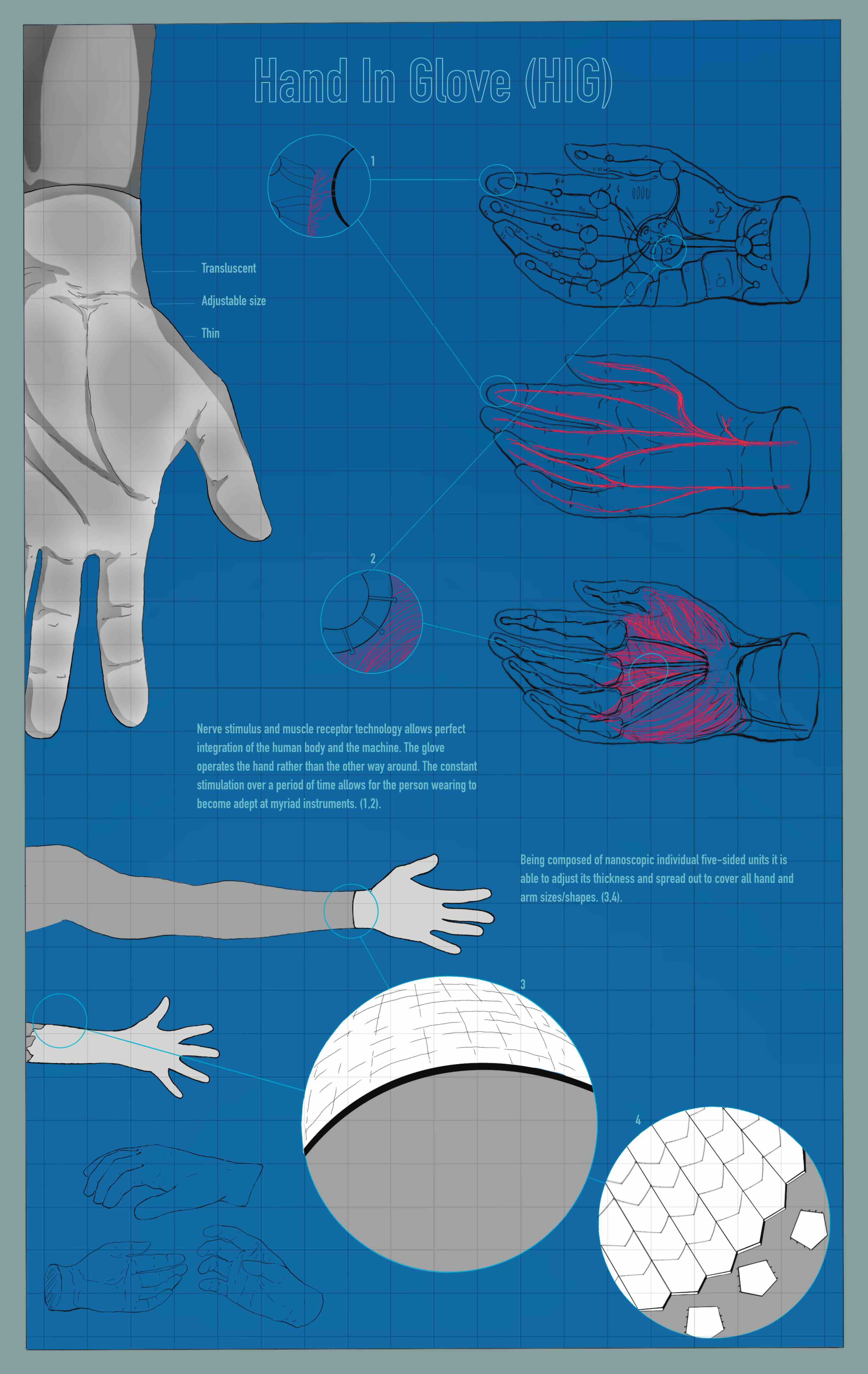 Fig. 16. Blueprint for the Hand In Glove (HIG)